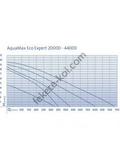 Oase AquaMax Eco Expert 44000