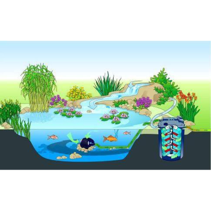 Pompa iaz Pontec Pondomax Eco 3500 (45W)