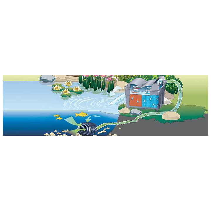 Pompa iaz Pontec Pondomax Eco 17000 (180W)