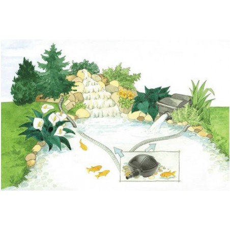 Pompa iaz Pontec Pondomax Eco 17000 (180W)