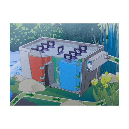 Oase Biosmart set 36000