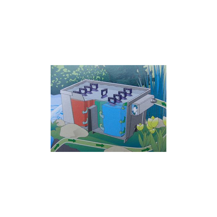 Oase Biosmart set 36000