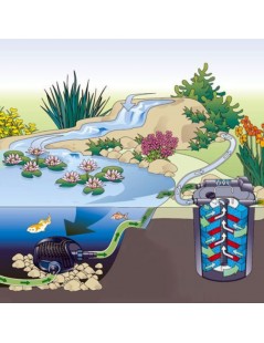 Filtru Pontec PondoPress 15000Set 11W UVC