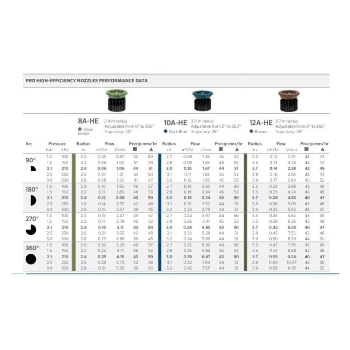 HUNTER 10A-HE duza reglabil 3m