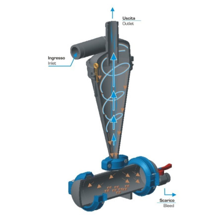 Filtru HIDROCICLON Alfa Turbo 1'' 48-90L/min