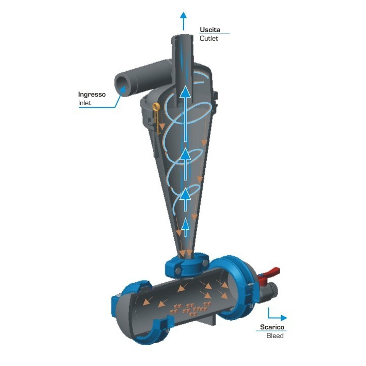 Filtru HIDROCICLON Alfa Turbo 2'' 170-300L/min