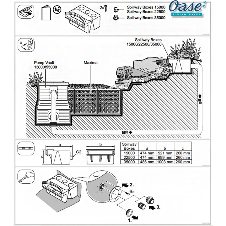Oase Spillway Box 22500