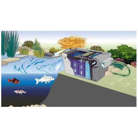 Oase BioTec ScreenMatic 60000 Set