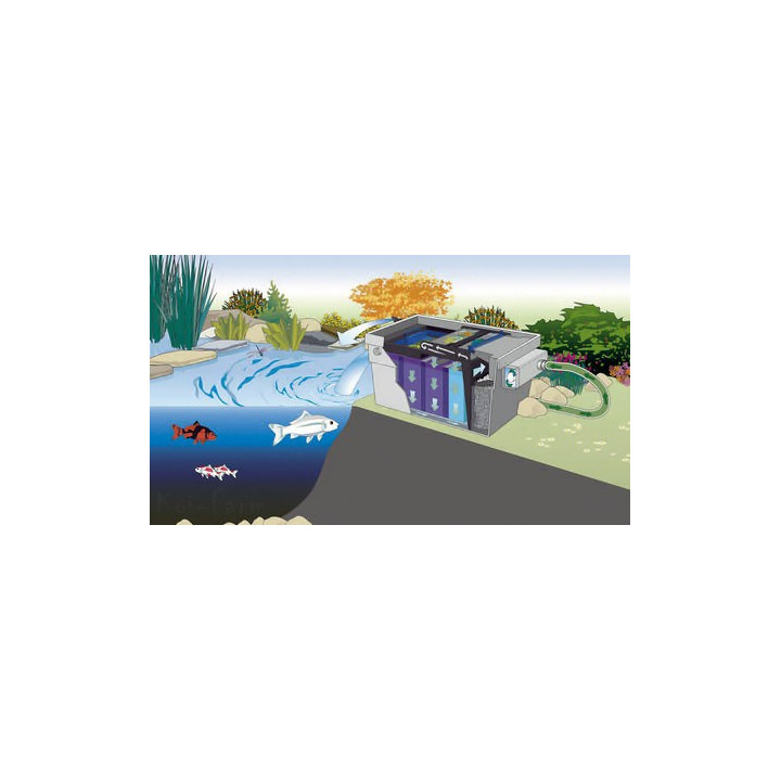 Oase BioTec ScreenMatic 60000 Set