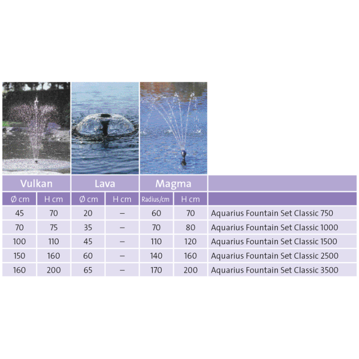 Oase Aquarius Fountain Set Classic 2000 E