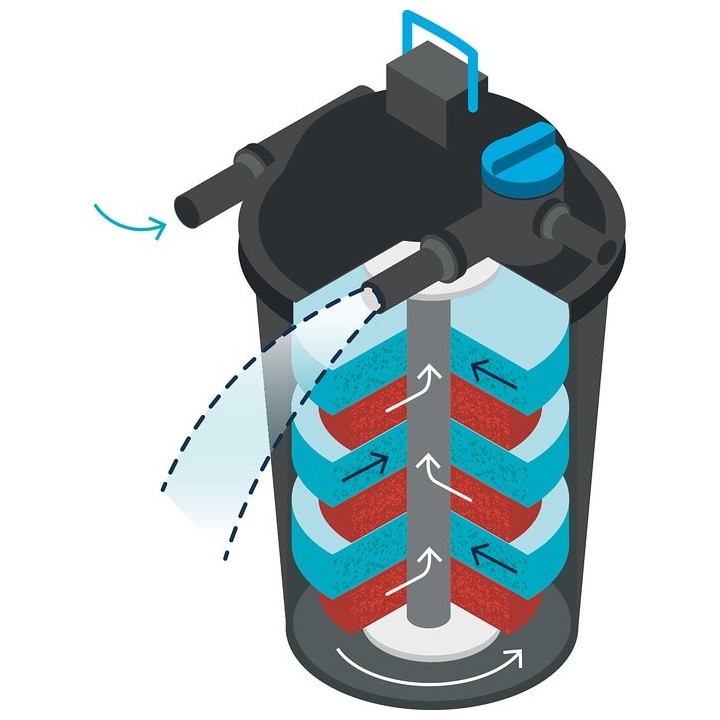 Filtru iaz subpresiune Oase FiltoClear 31000 (60W UVC)