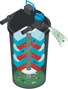 Filtru iaz subpresiune Oase FiltoClear 31000 (60W UVC)