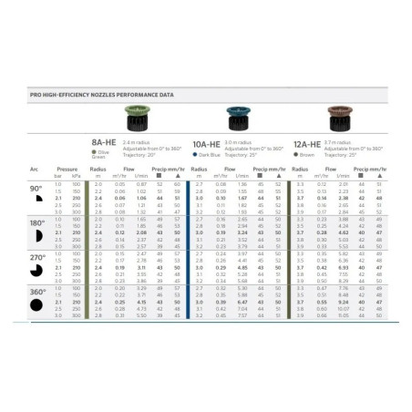 HUNTER 8A-HE duza reglabil 2,4m