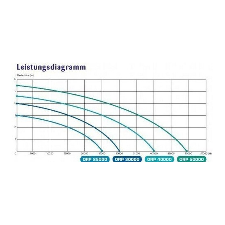 Osaga ORP-50000  (398W)