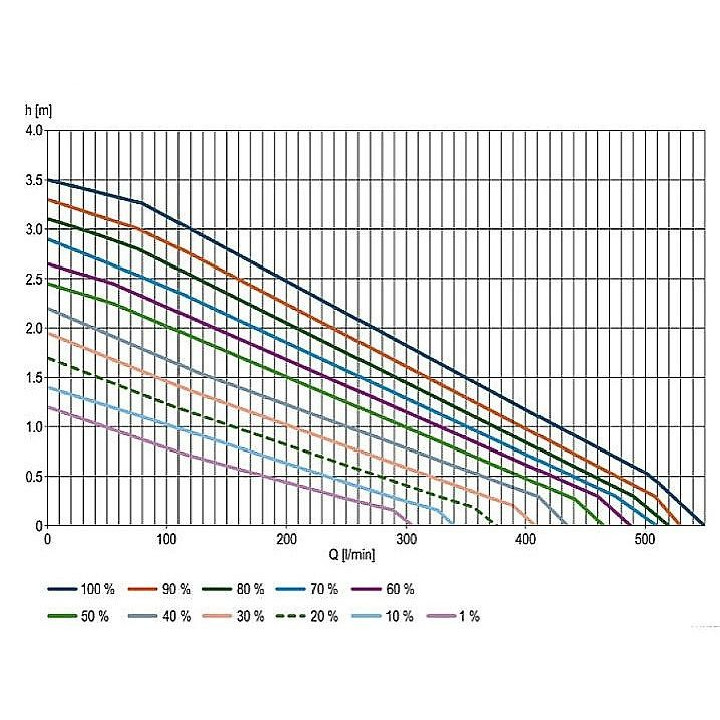 Oase AquaMax Eco Titanium 33000