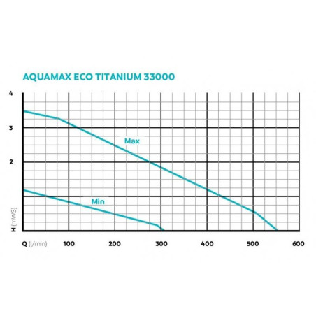 Oase AquaMax Eco Titanium 33000