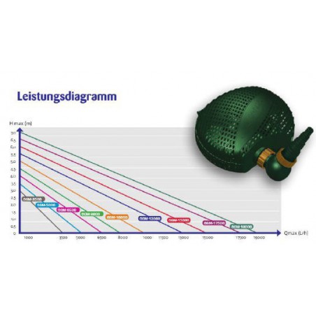 Osaga OGM 8000  (42W)