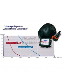 Osaga OGM 10000 VX pompa de iaz reglabila, pompa iaz, fish-farm.ro