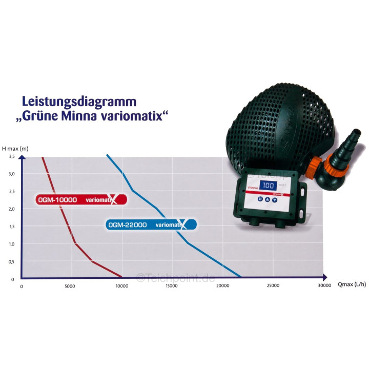 Osaga OGM 10000 VX pompa de iaz reglabila, pompa iaz, fish-farm.ro
