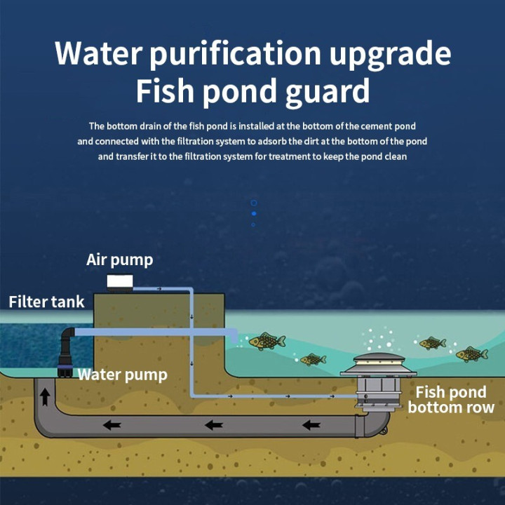 Sifon de pardoseala din beton 110/160mm (CBD-380)