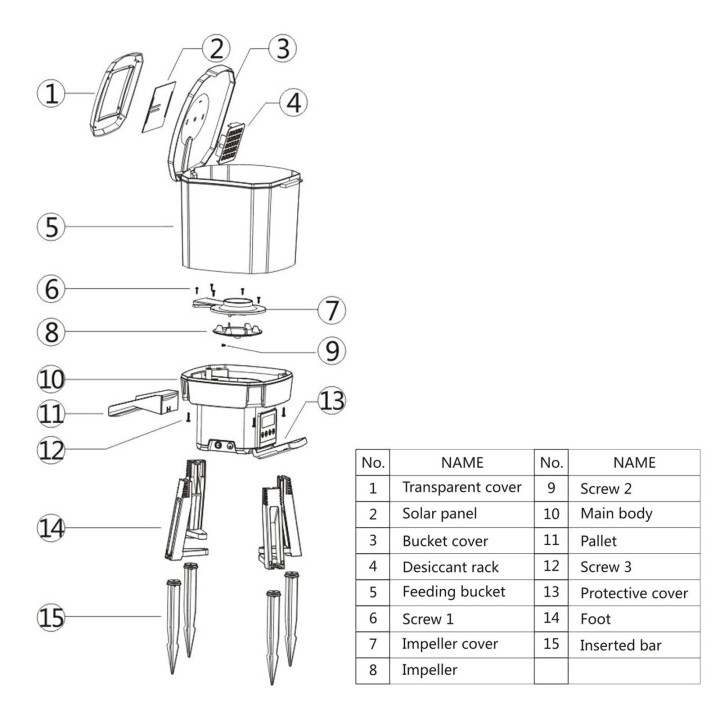 Hranitor automat cu panou solar CFF-206 volum 6 litri - fish-farm.ro