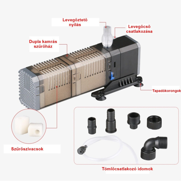 SunSun CHJ-1502 3in1 filtru, pompa si aerator 1500 l/h 25W - fish-farm.ro