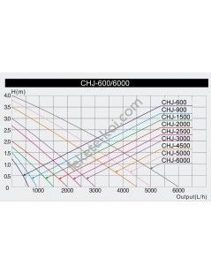 Pompa CHJ-3000 Eco (55w)