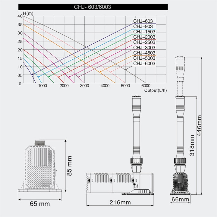 Pompa CHJ-603 pentru fantani arteziene 600l/h (8W)
