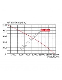 COP-10000 fântână plutitoare