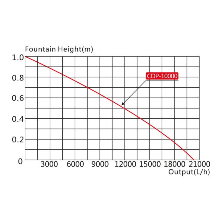 COP-10000 fântână plutitoare