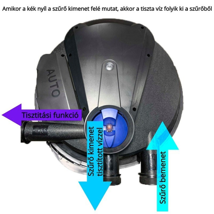 Filtru iaz sub presiune CPA 2500 (6 000) cu lampa UVC 11W