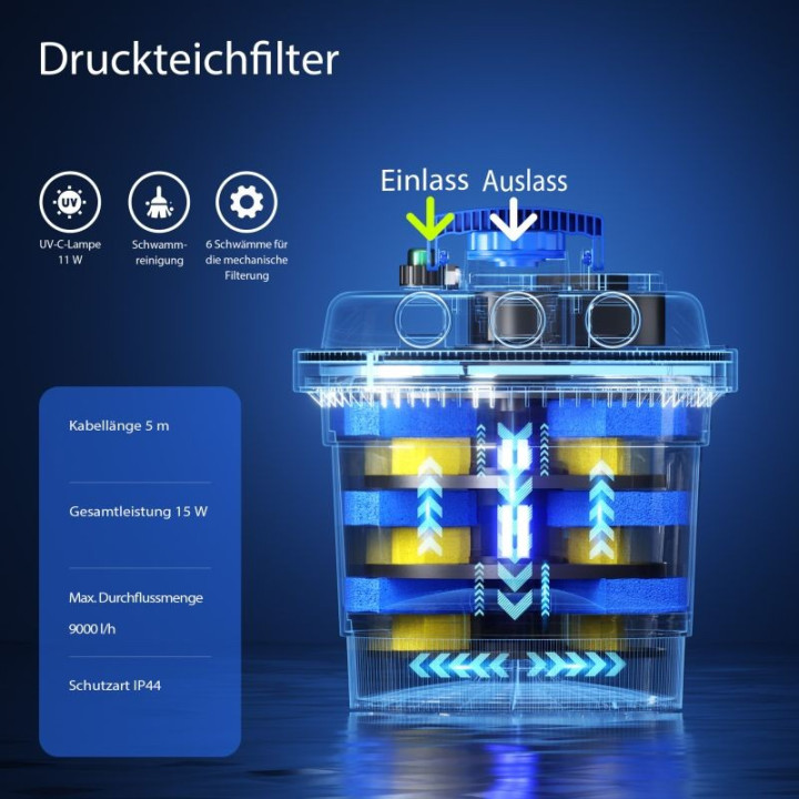 Filtru iaz sub presiune CPF 180 (6000) cu lampa UVC 11W