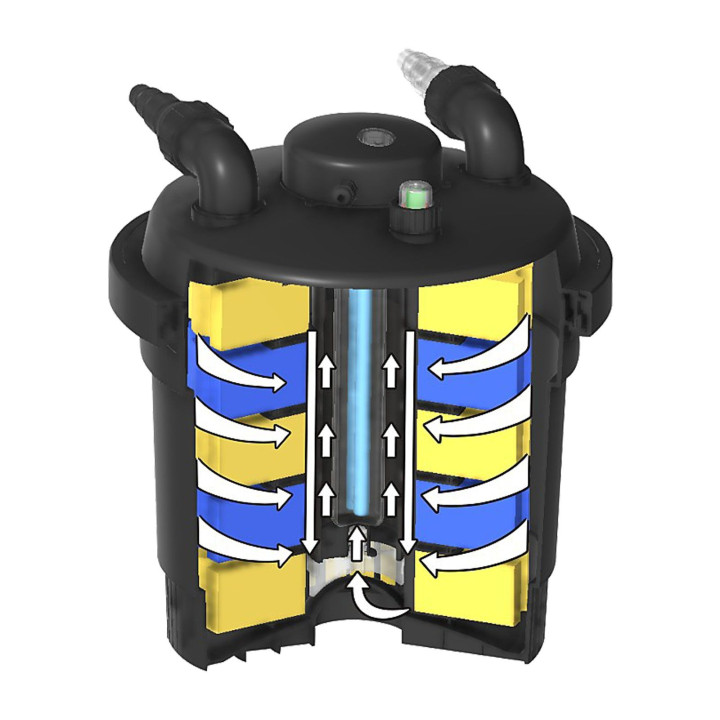 Filtru iaz sub presiune CPF 280 (10000) cu lampa UVC 11W