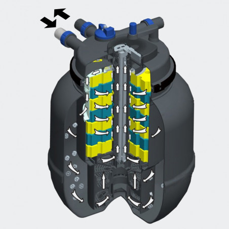 Set filtrare iaz subpresiune CPF 50000 (60 000) set 2. CTP 14000 + Furtun Spiralat 4m Dn32