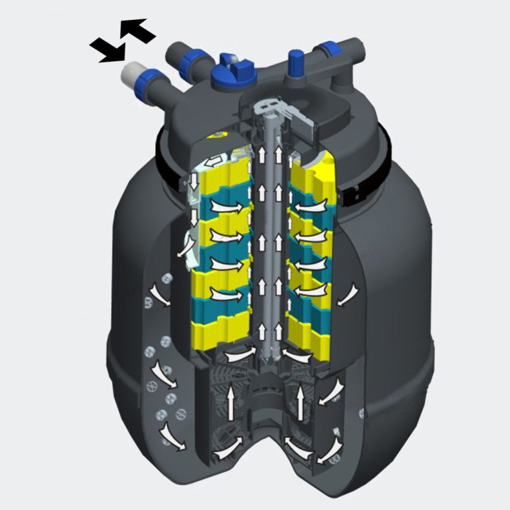 Set filtrare iaz subpresiune CPF 50000 (60 000) set 4. JTP 14000 + Furtun Spiralat 4m Dn32