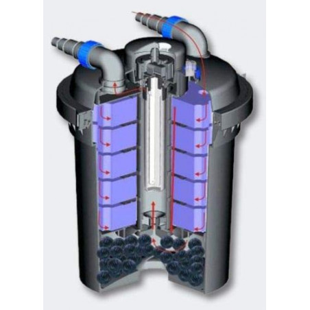 Set filtrare iaz  subpresiune CPF 500 (15 000) Set 1. CHJ 5000 + furtun 4m DN25