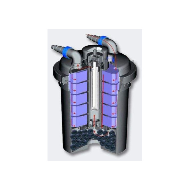 Set filtrare iaz subpresiune CPF 500 (15 000) Set 2. CTP 5000 + furtun 4m DN25