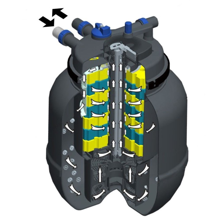 Filtru iaz sub presiune CPF 75000 (80 000) cu lampa UVC 55W