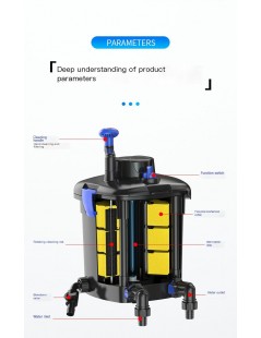 Filtru iaz sub presiune CPM 1800T szet