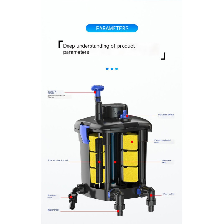 Filtru iaz sub presiune CPM 1800T szet