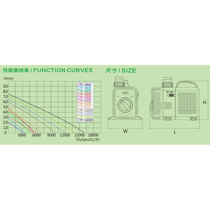 Pompa  CTP-14000 SuperEco (120W)