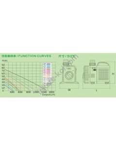 Pompa CTP-16000  SuperEco (140W)