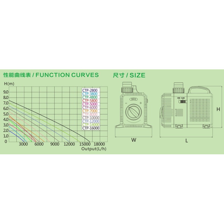 Pompa CTP-20000  SuperEco (200W)