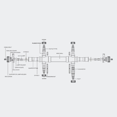 Sterilizator SunSun UVC 72w autocuratare (CUV-172)