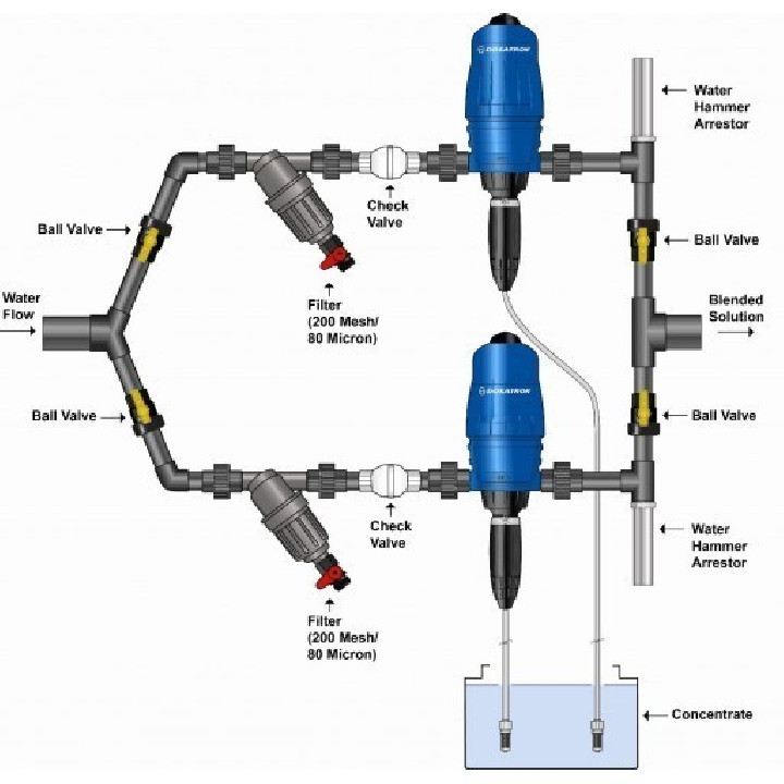 Pulverizator Dosatron 8 m3/h, 0,2%-2%
