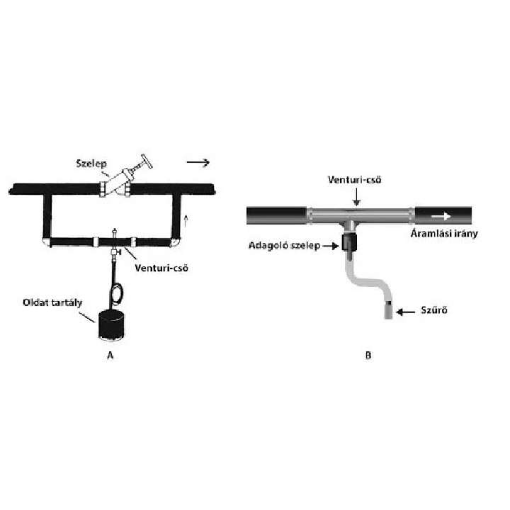 Complet Bradas DSFI-0134L Injector 3/4" 9-92L/h 1-3bar