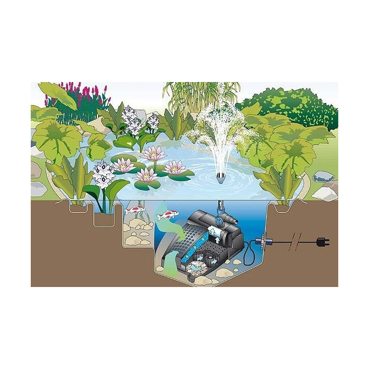 Ubbink PowerClear 5000 pompe pentru fintani arteziene si uvc 5W