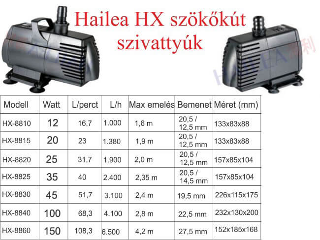 Hailea HX-8810